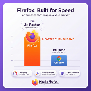 品牌 火狐浏览器官网 火狐浏览器历史记录快速访问方法