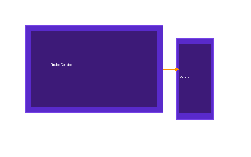 品牌 火狐浏览器官网 多设备同步示意图